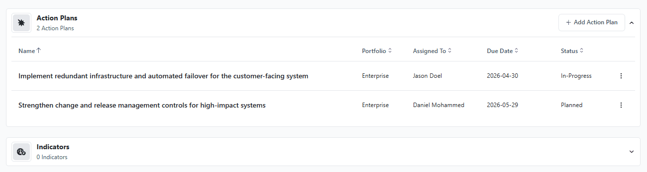 Action plans linked to a bowtie analysis