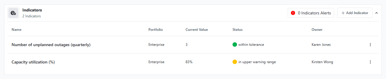 Indicators table linked to a bowtie analysis