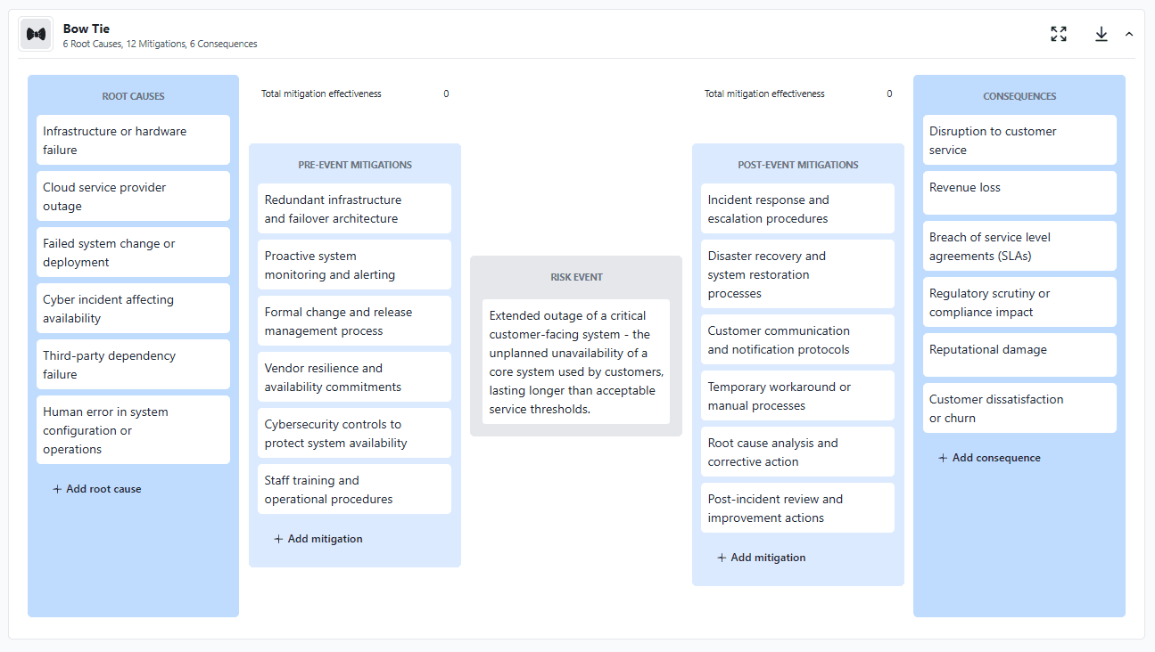 Step 4: map post-event mitigations