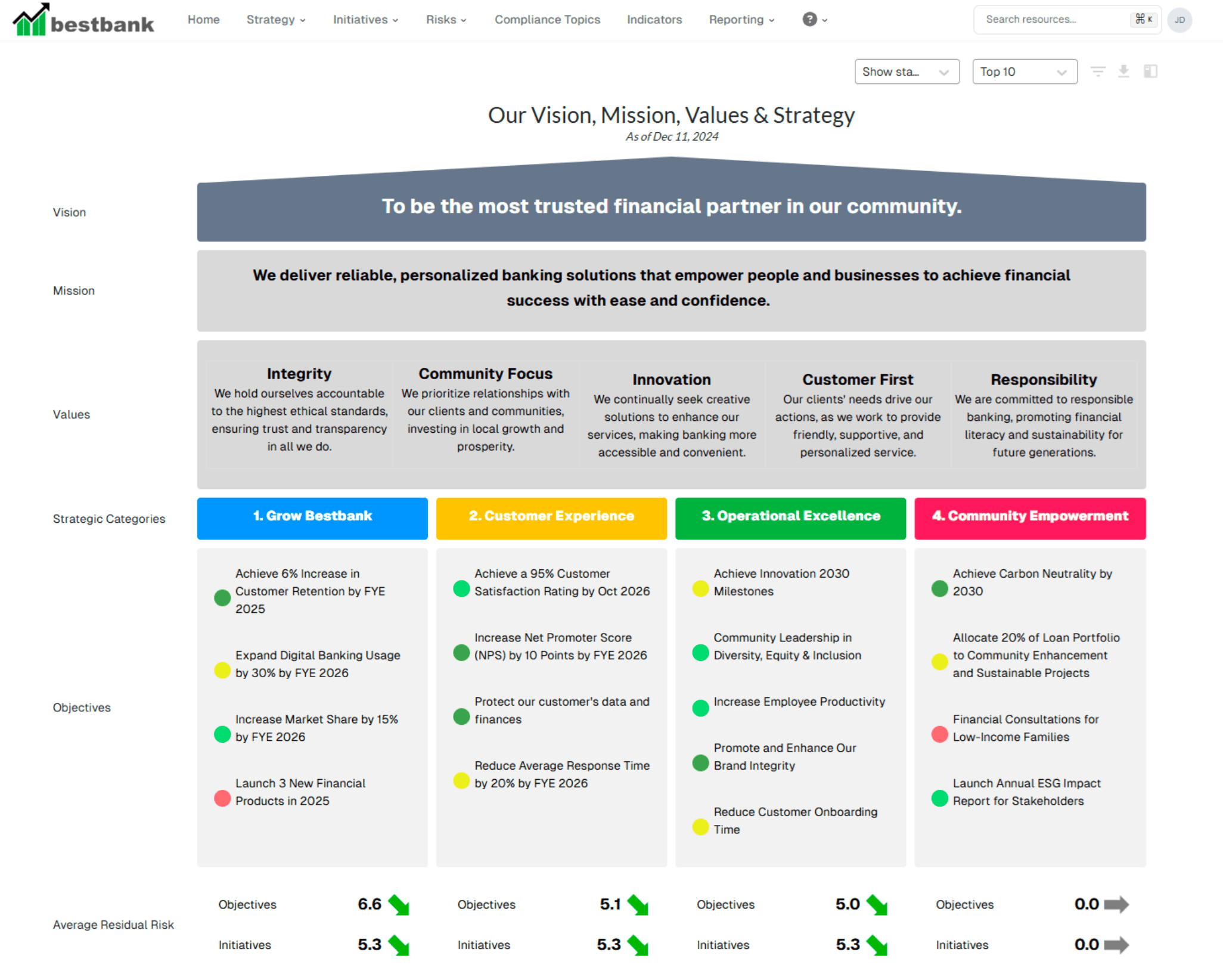 Essential Strategy Dashboard showing Vision, Mission, Values, Strategic Categories, and Objectives