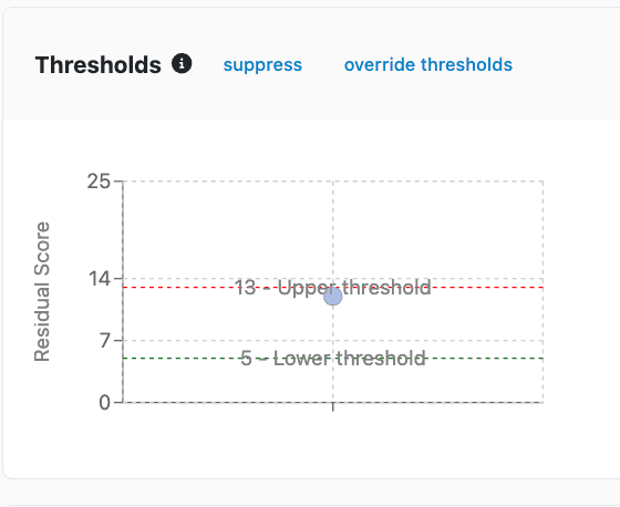 Essential ERM Risk Appetite showing strategic alignment and risk thresholds