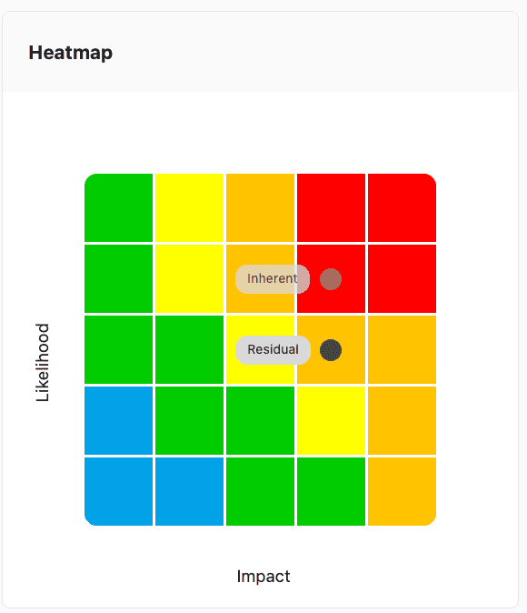 Essential ERM 5x5 risk heat map showing a clean, scannable starting view